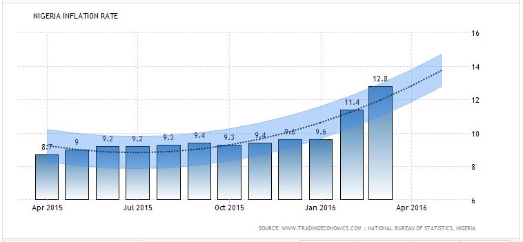 PIC. 1 BUHARI AND THE FIGHT AGAINST INFLATION.