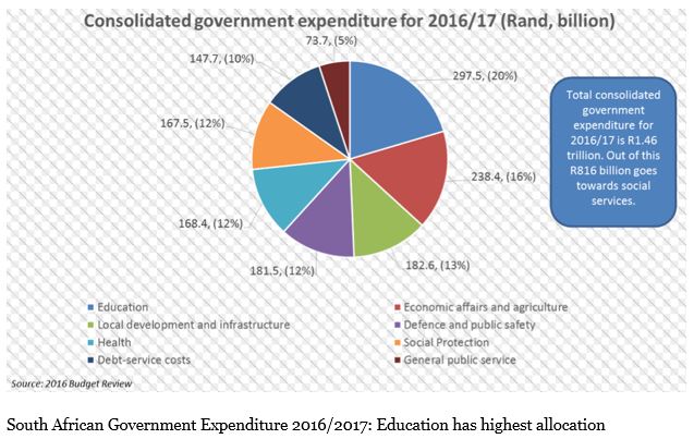 south-african-budget