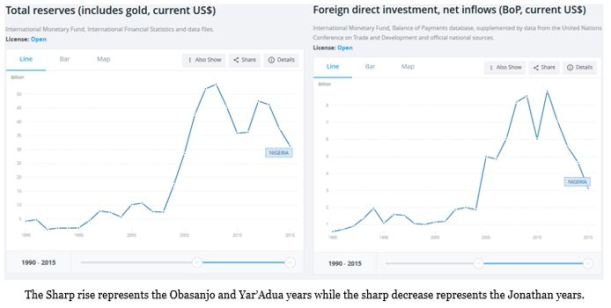 total-reserve-and-total-fdi